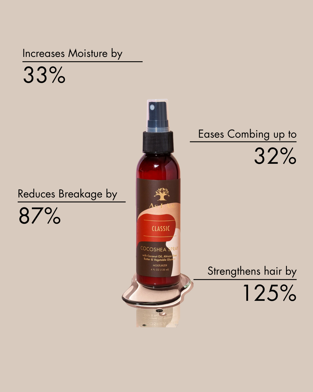 Botella de producto para el cuidado del cabello con texto que destaca sus beneficios sobre fondo beige.