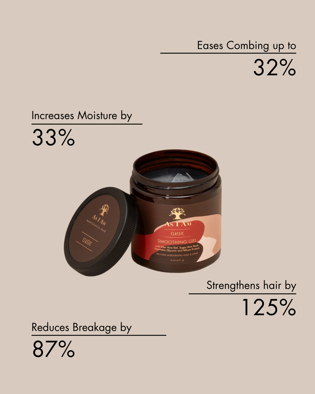 Tarro de producto capilar con texto que destaca sus beneficios sobre fondo beige