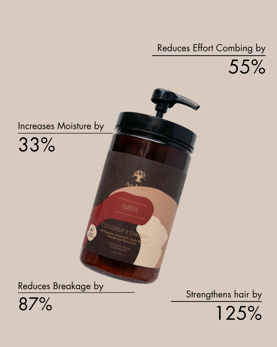 Frasco de producto para el cuidado del cabello con texto que destaca sus beneficios sobre fondo beige