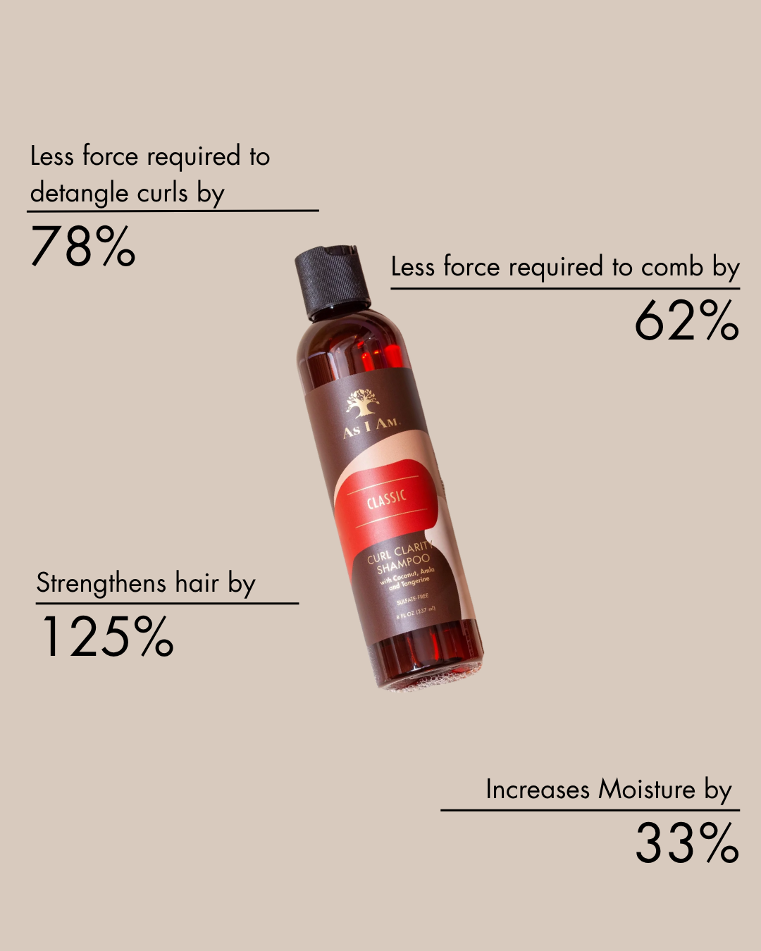 Resultados clínicos del champú Curl Clarity