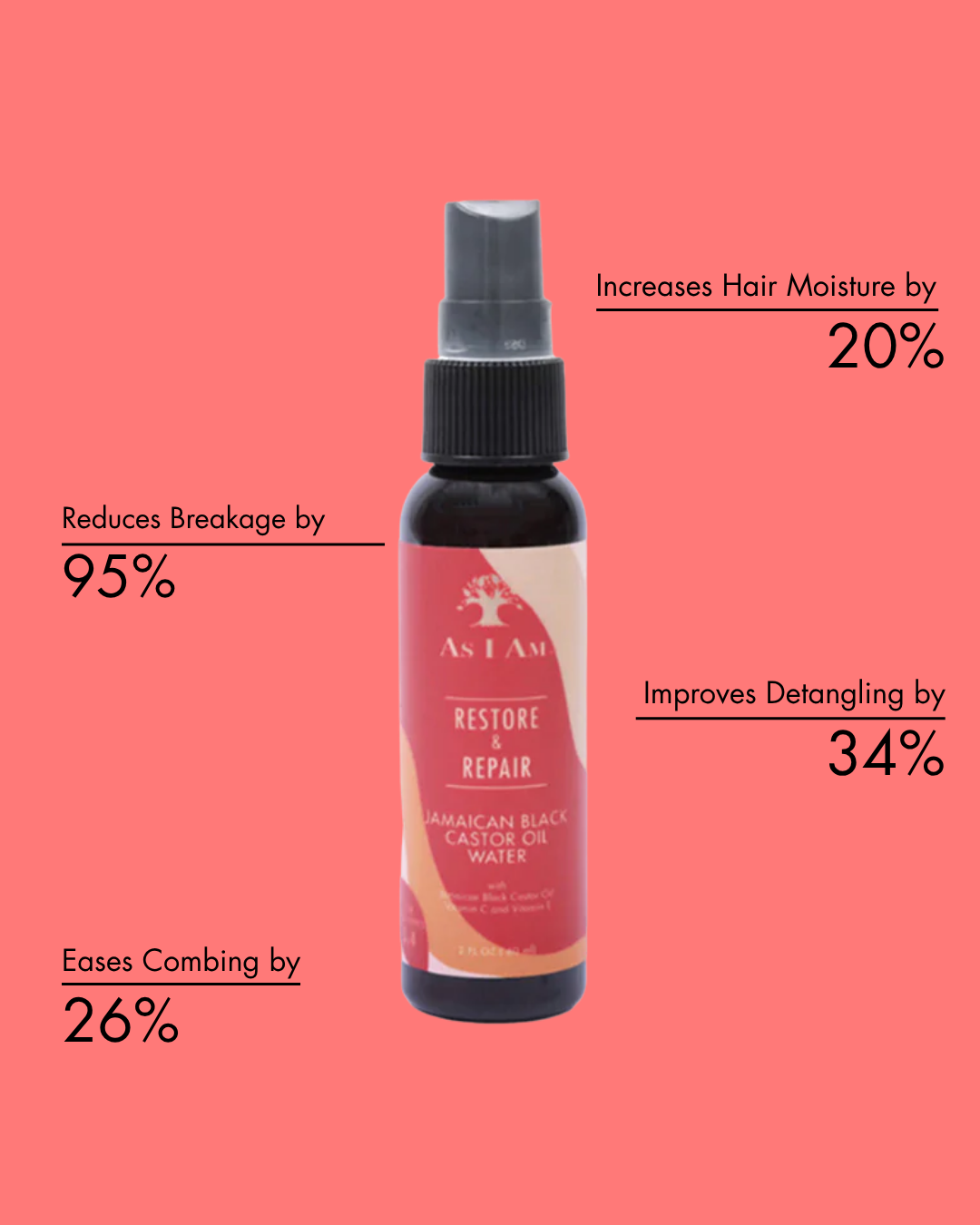 As i am Frasco de producto capilar Restore & Repair con beneficios sobre fondo rosa