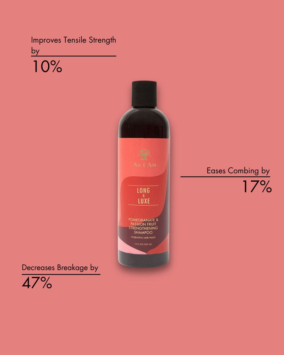 Frasco de champú con etiqueta sobre fondo rosa, con texto sobre los beneficios para el cuidado del cabello.