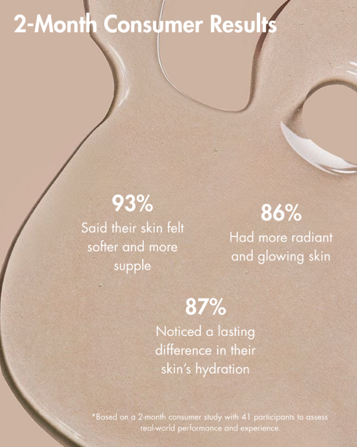 Hoja cosmética con texto sobre resultados de consumidores sobre fondo beige.